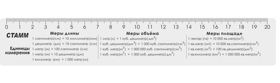 Линейка пластиковая Стамм Единицы измерения прозрачная, 20см
